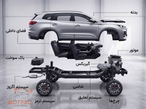 HooshaAI 2026 10 07 113937 لوازم یدکی خودروهای چینی